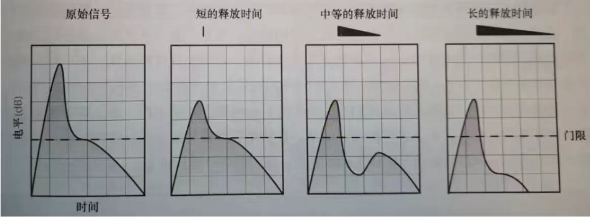 释放时间图例